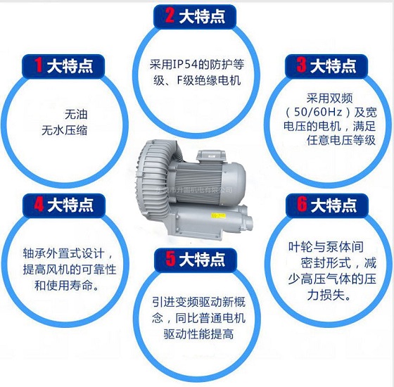 吹吸两用鼓风机