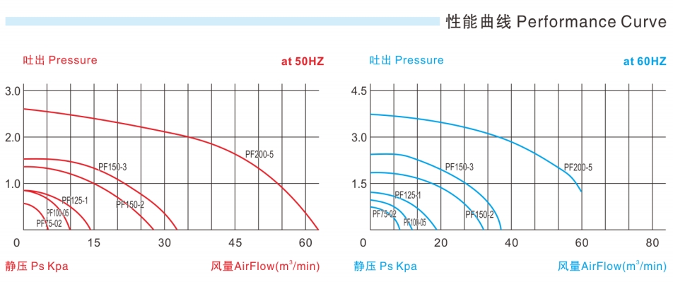 PF-性能曲线.png