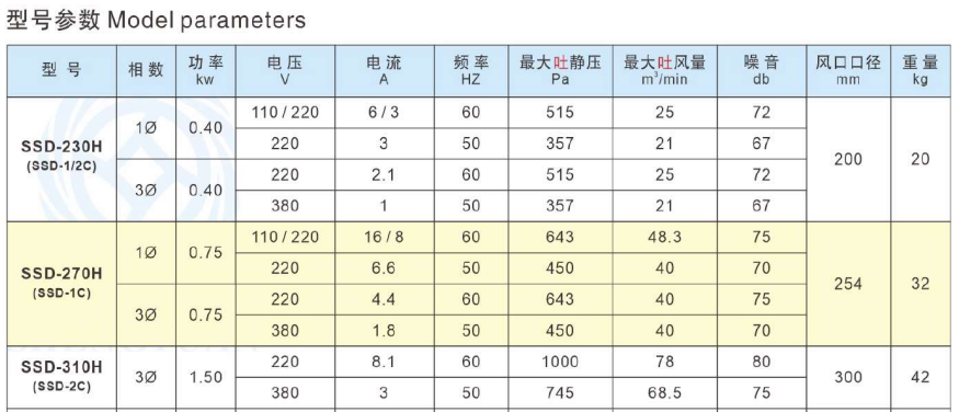 SSD-230H-PARAMETER.png
