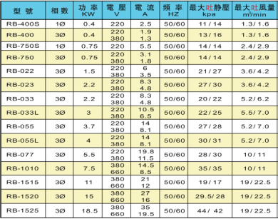 漩涡风机增氧